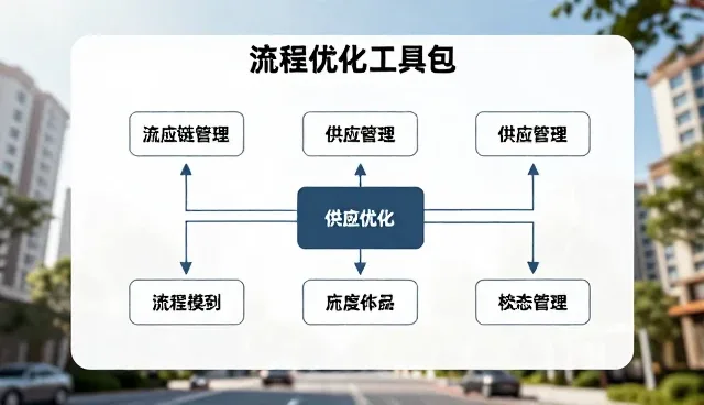 商务项目选型中的关键考量因素与实践路径