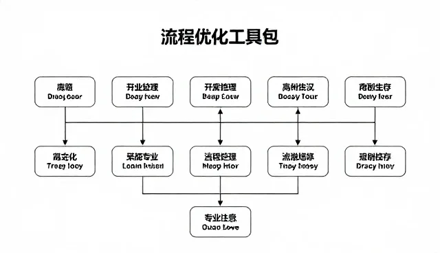 流程优化在实际操作中的痛点与应对策略
