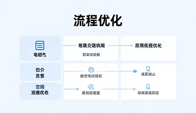 项目协作中性能优化与适用条件的实践路径